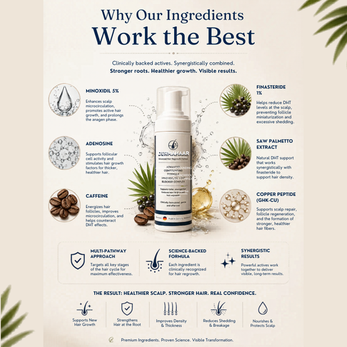 DERMAHAAR Advanced Hair Regrowth Foam